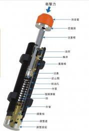 西捷克油压缓冲器结构说明