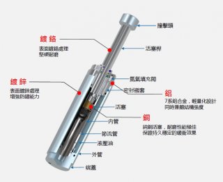 HD重型油压缓冲器内部结构与原理